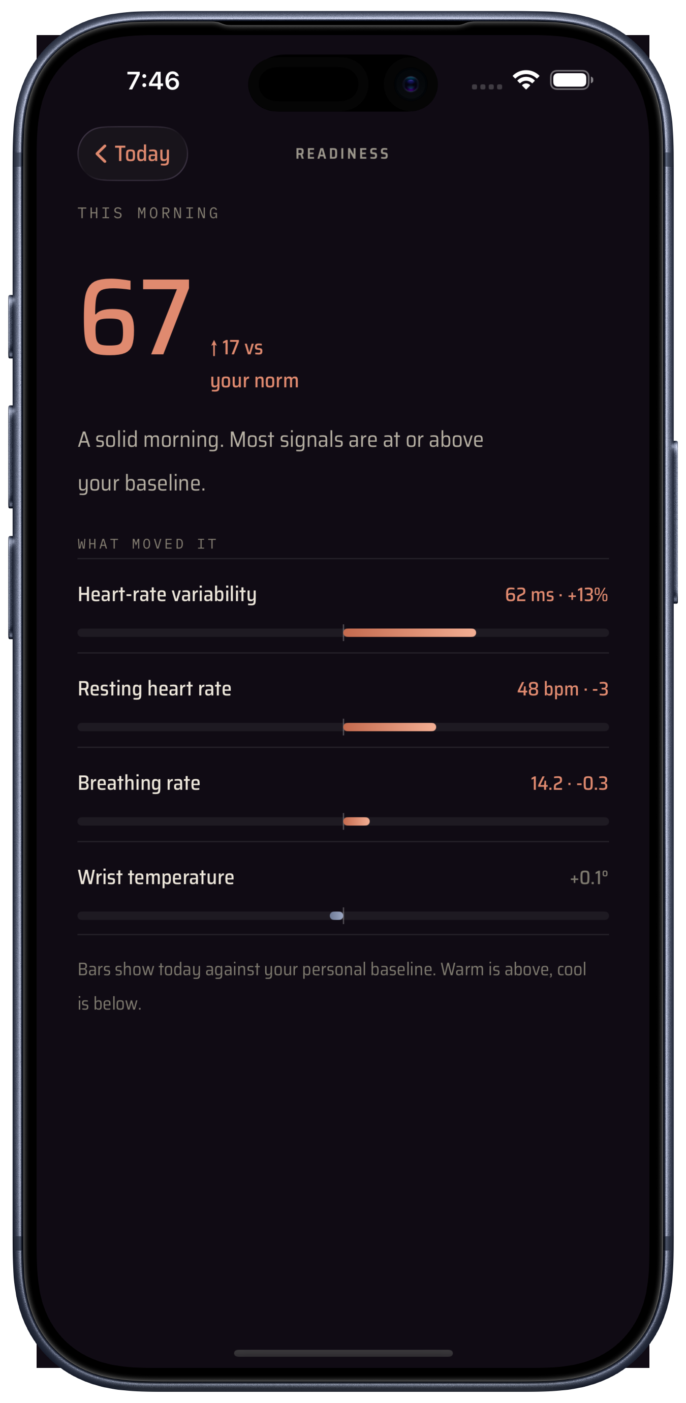 Kairos on iPhone 17 Pro — the full read: your readiness score with the signals behind it.